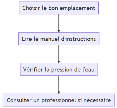 etapes d installation d un systeme de filtration